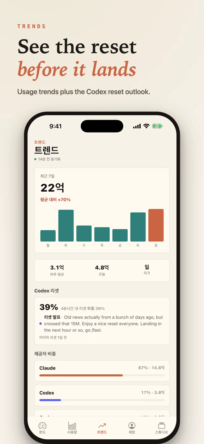 近七天用量与 Codex 重置预测