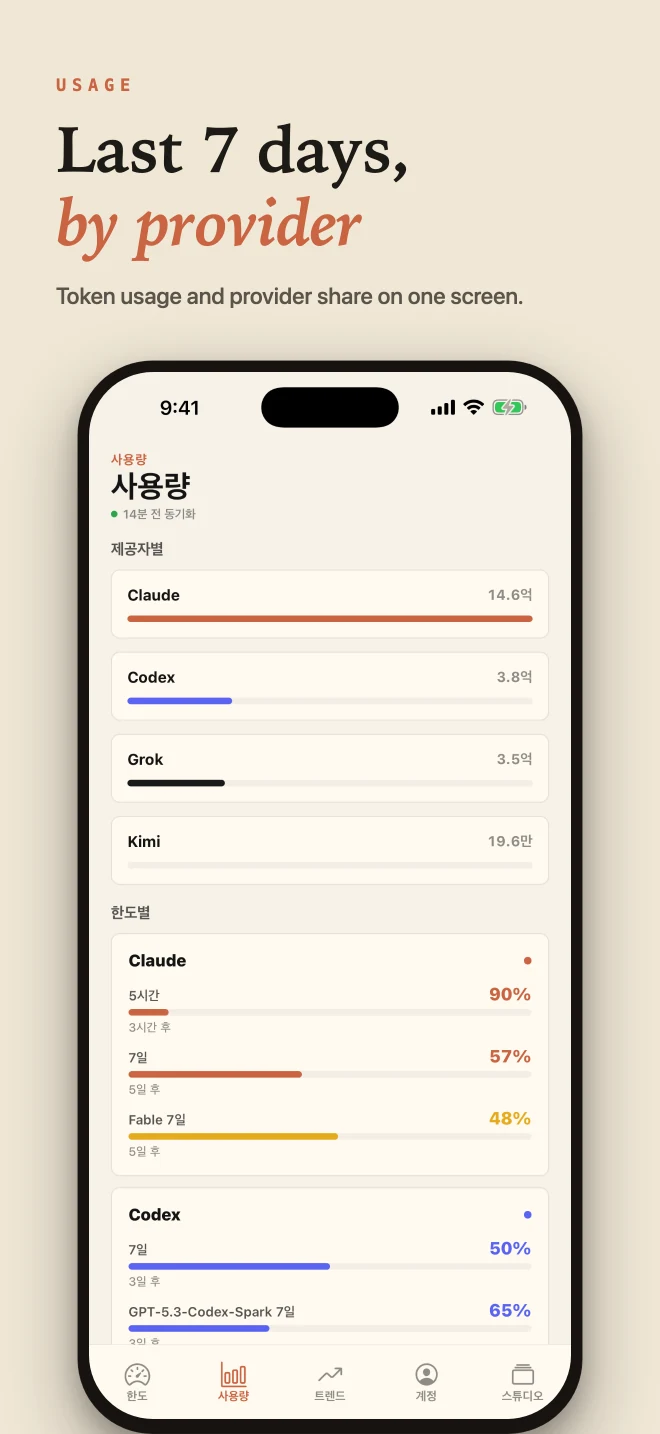 按服务商查看 AI 用量