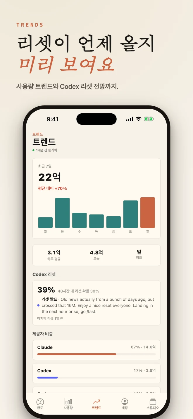 최근 7일 사용량과 Codex 리셋 전망 화면