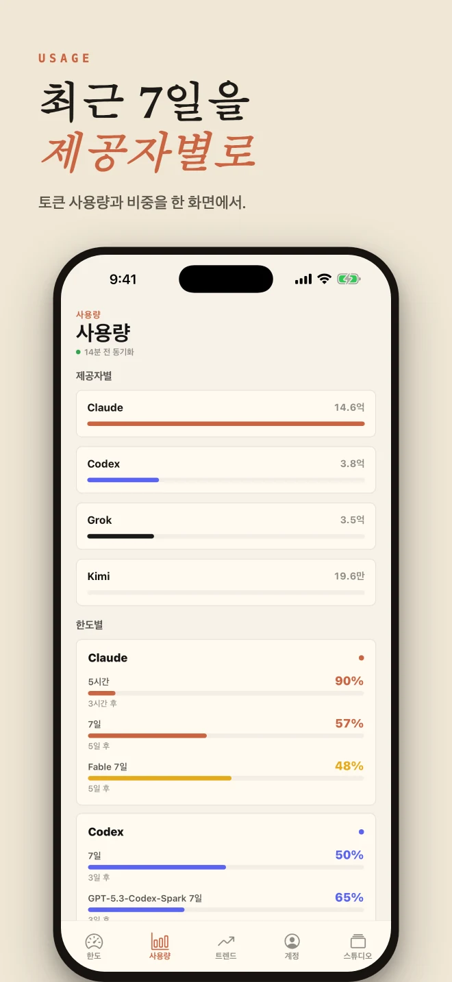 제공자별 AI 사용량 화면