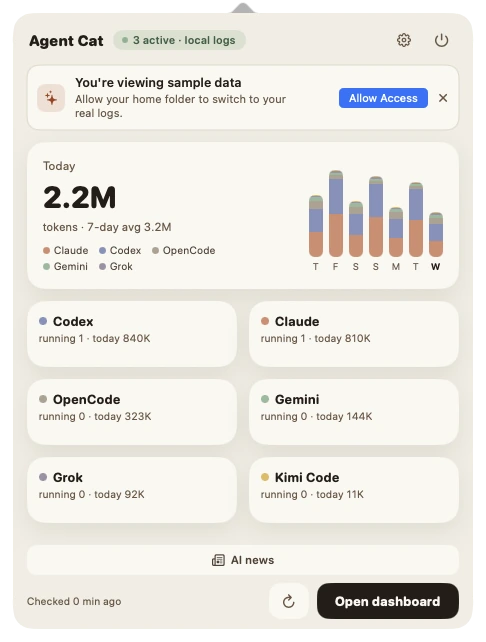 Mac menu-bar popover showing 2.2M tokens today and usage by agent